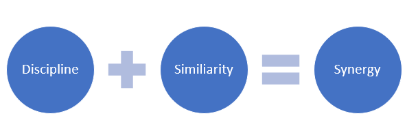 Discipline plus Similarity equals Synergy