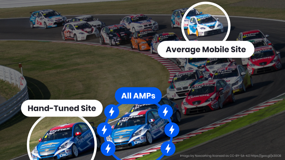AMP versus Average mobile site