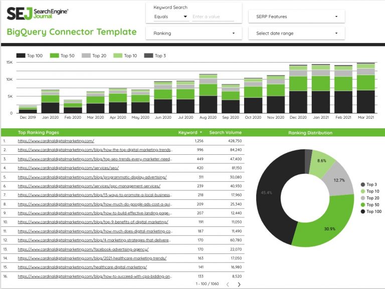 Bigquery data studio template.