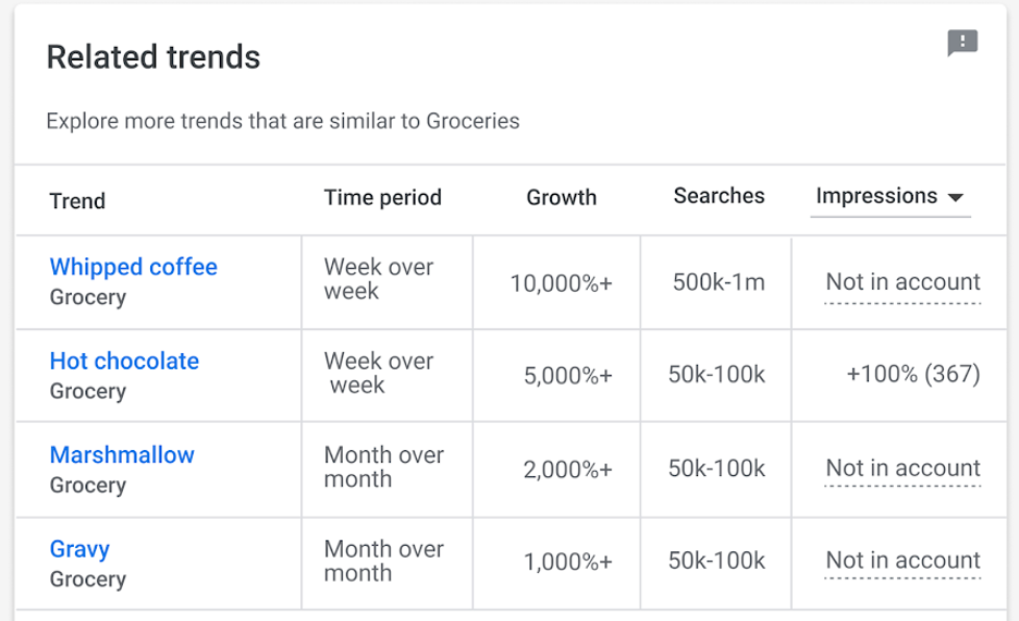 Page insights