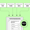 SEOmonitor’s New Rank Tracker: Faster, Data-Rich, Designed for SEO Agencies