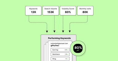 SEOmonitor’s New Rank Tracker: Faster, Data-Rich, Designed for SEO Agencies