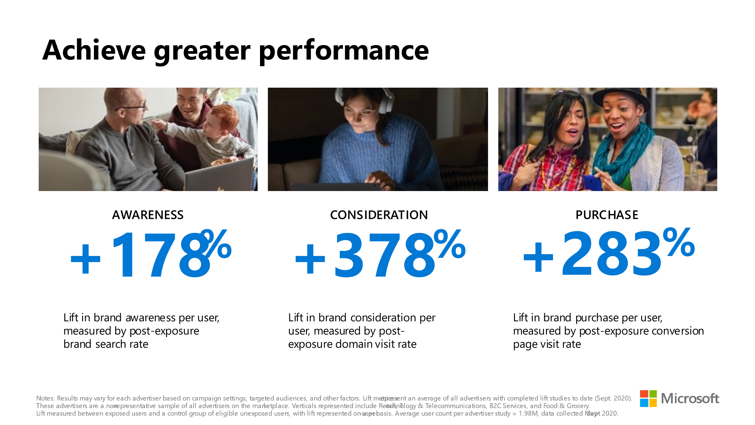 Impact of Microsoft audience network.