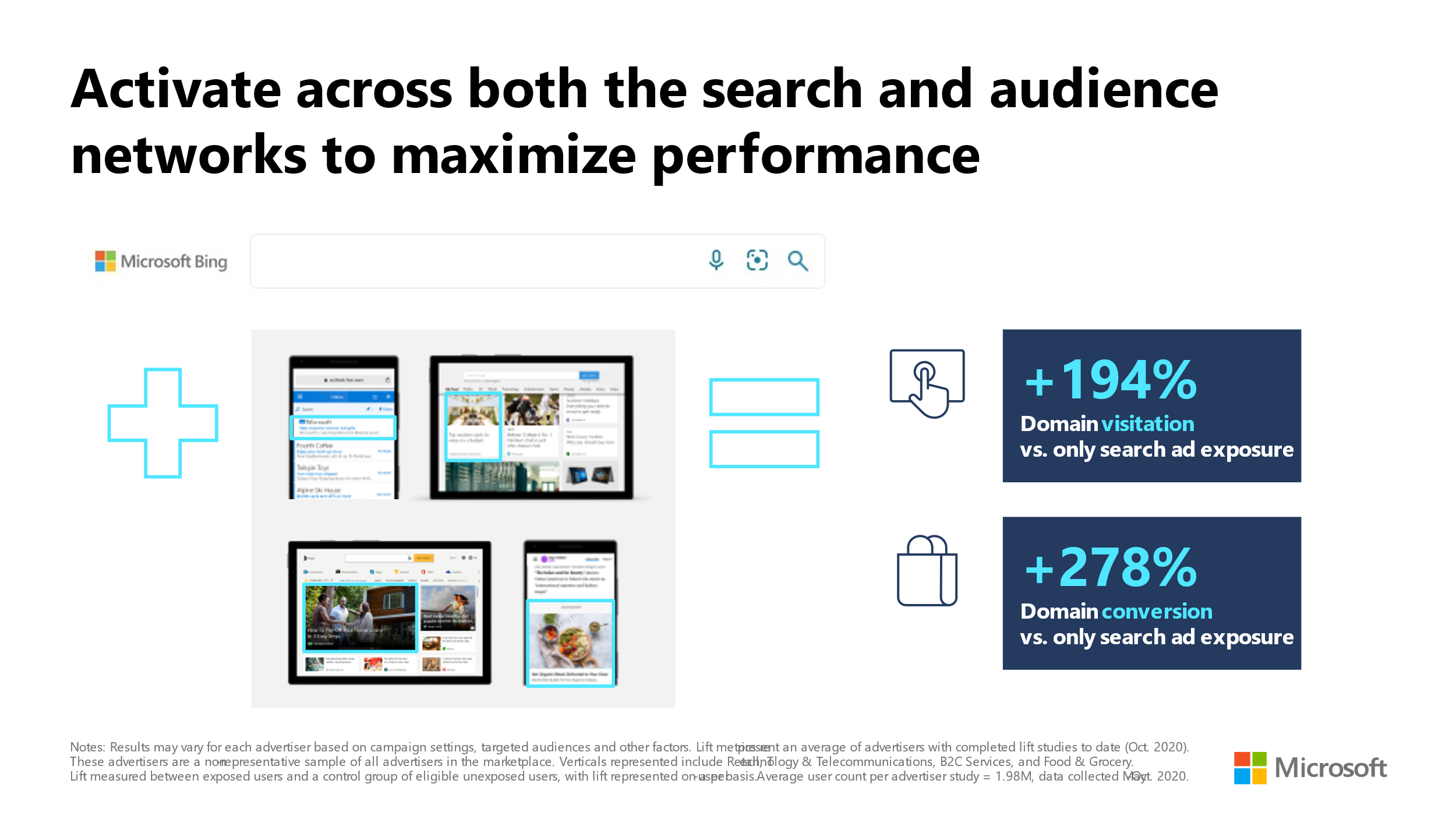 Microsoft ads stats.