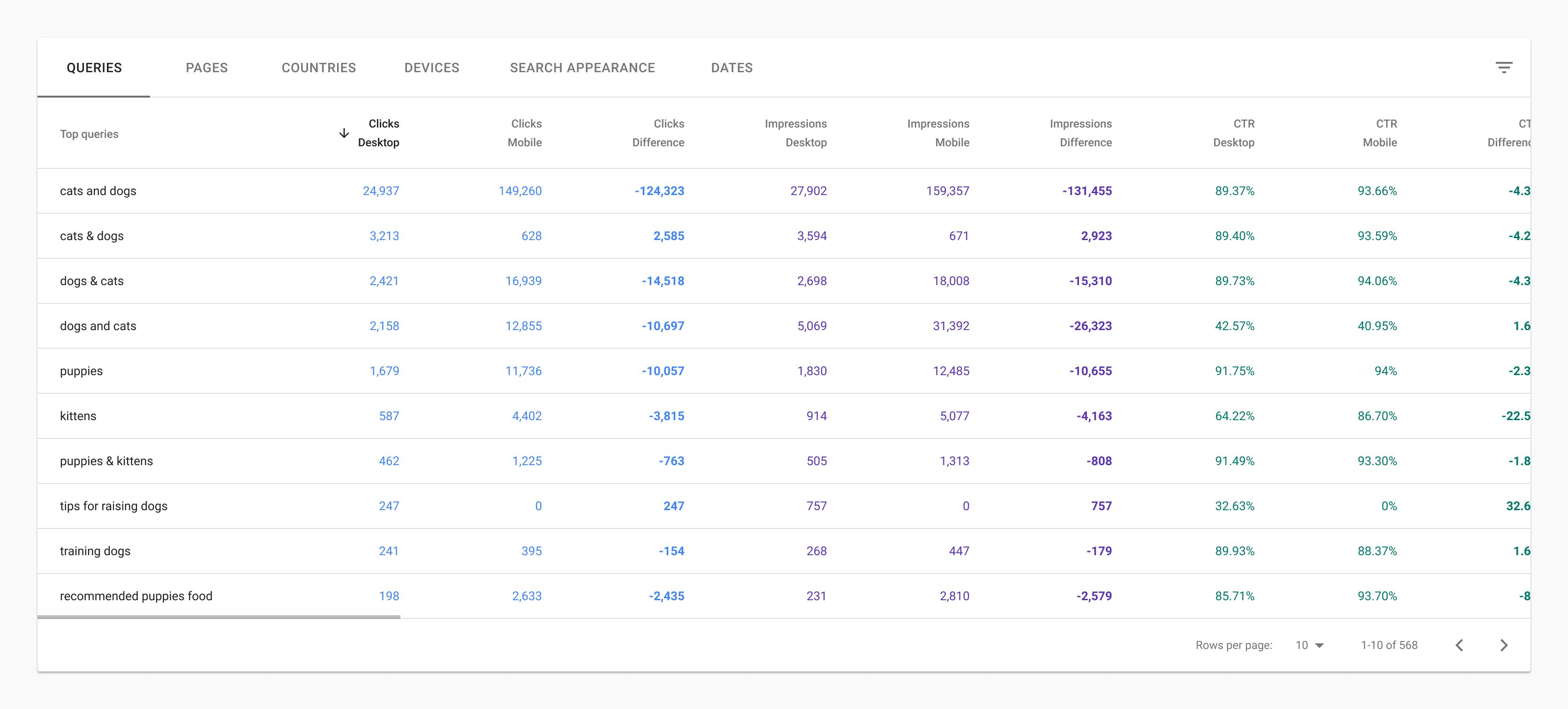 Google Launches 2 Improvements to Search Console Reports