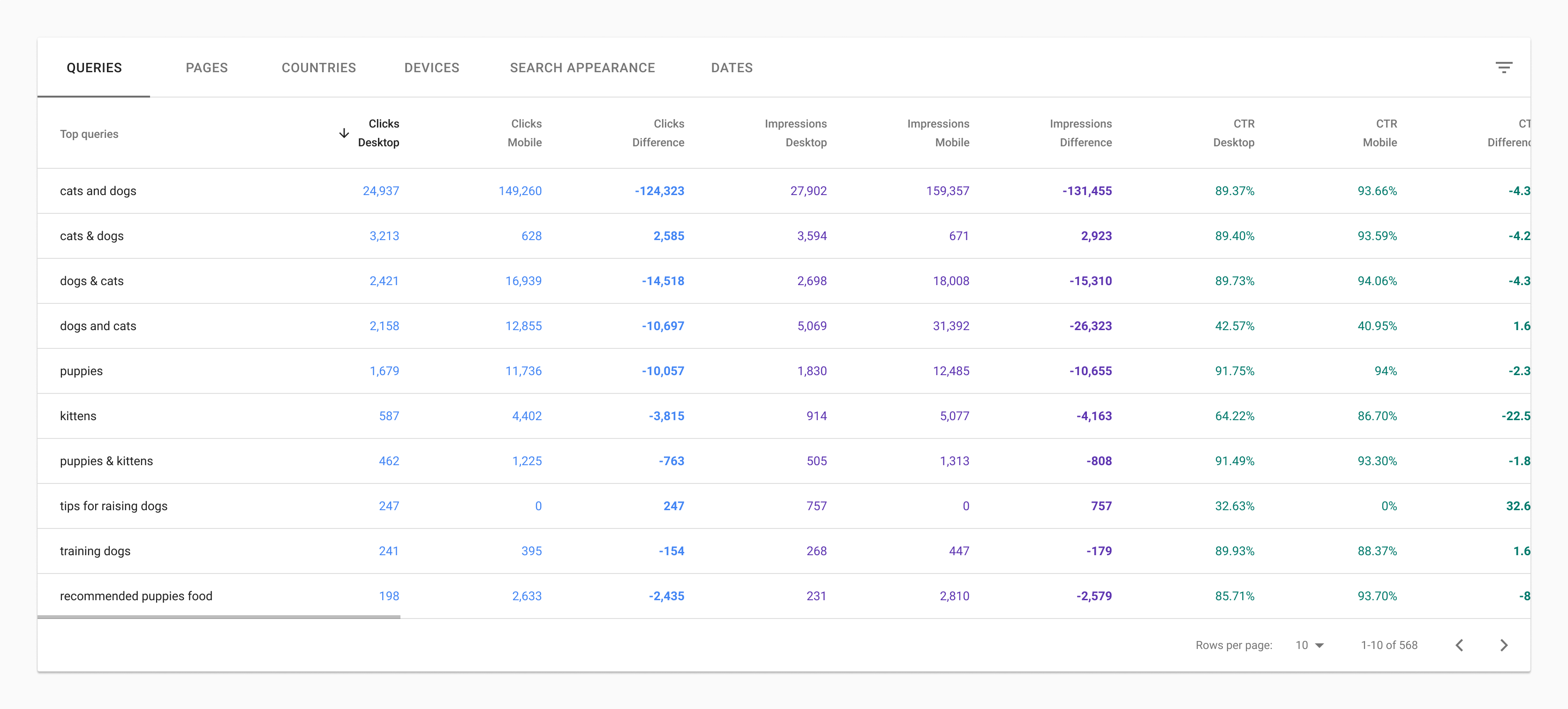 Google ra mắt 2 cải tiến cho các báo cáo của Search Console