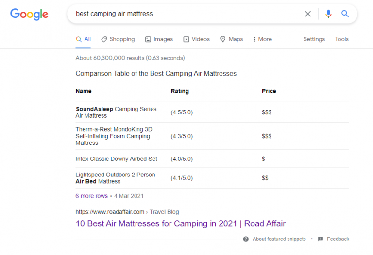 Reviews inside a featured snippet.
