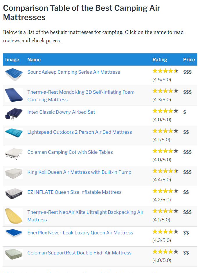 Table of reviews including ratings.