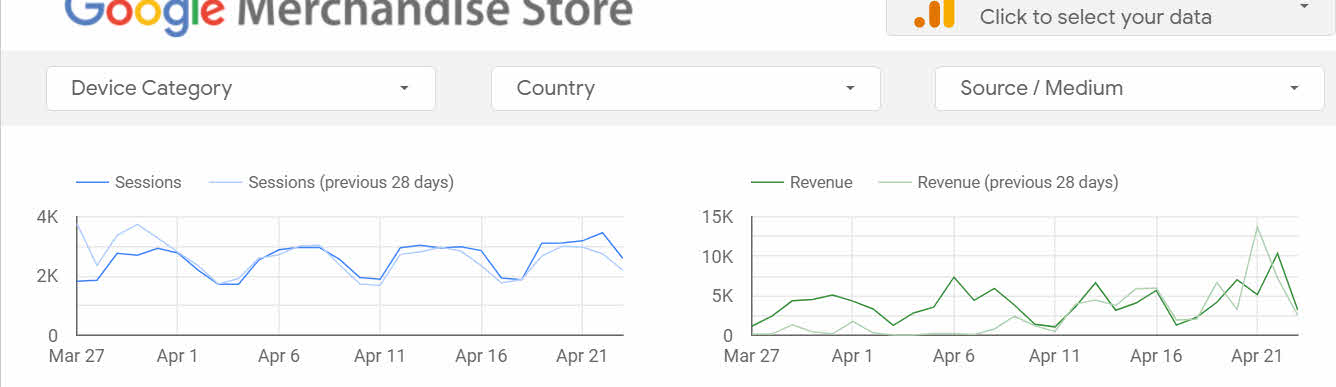 Rolling comparison charts.