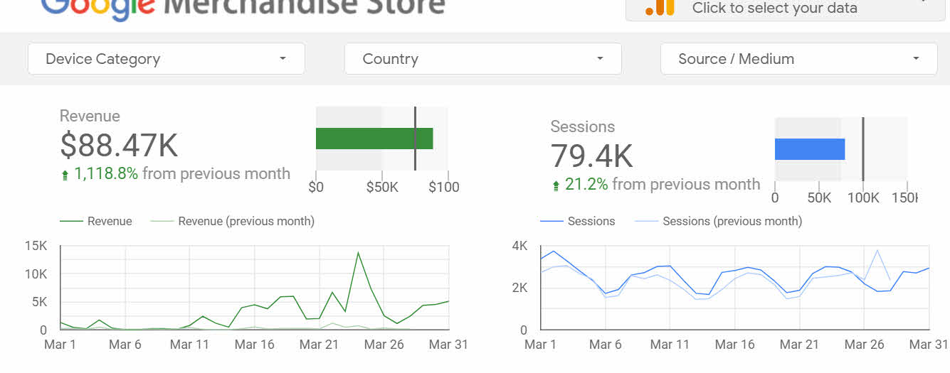 Charts with revenue and scorecard callouts.