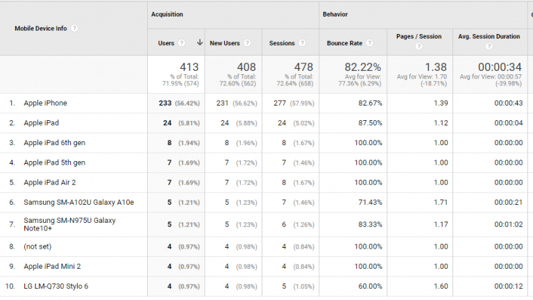 How to Use Website Traffic Analysis for Persona Development