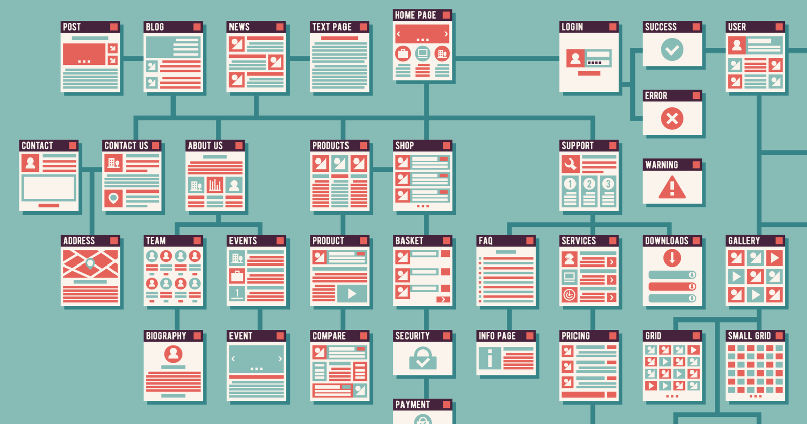 How Important Are XML and Image Sitemaps To Google?