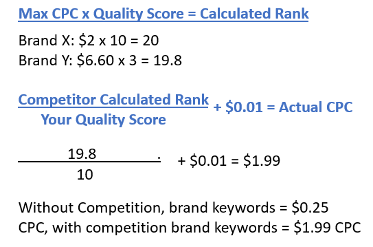 CPC Formula.