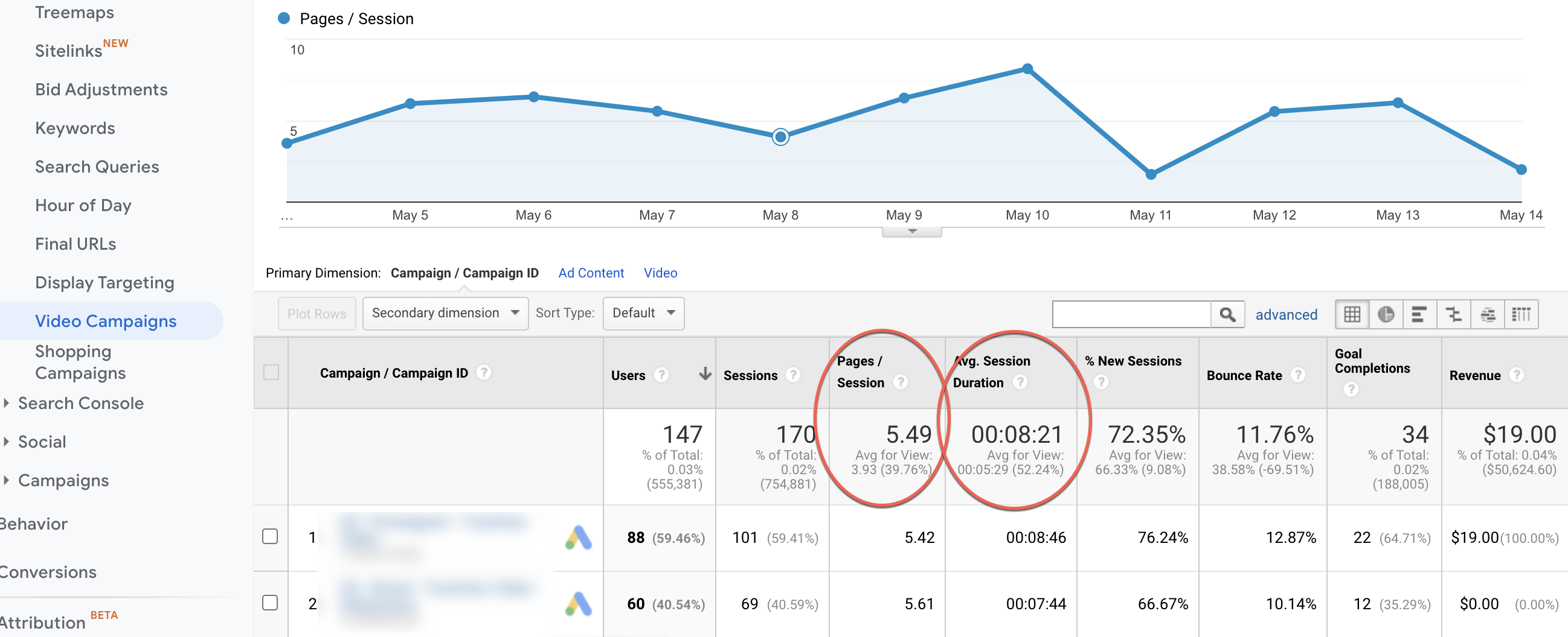 Video campaign stats.