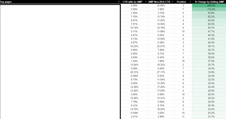 AMP CTR analysis.