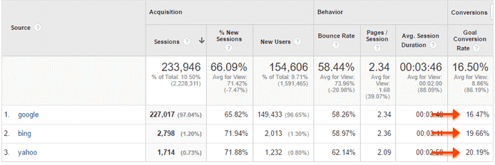 seo for bing