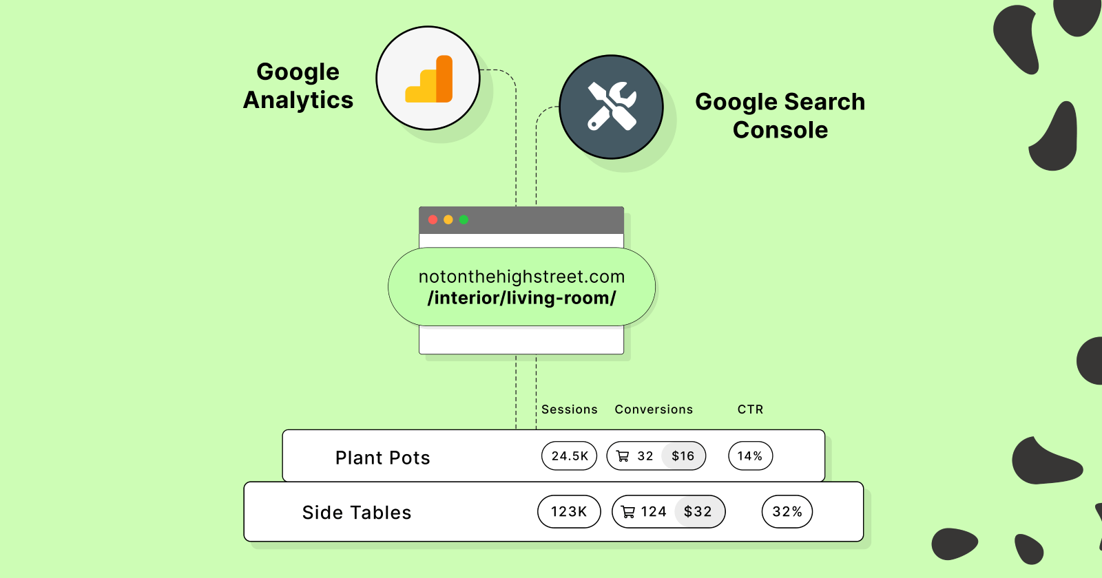 Organic Traffic: Common Pitfalls & How to Avoid Them