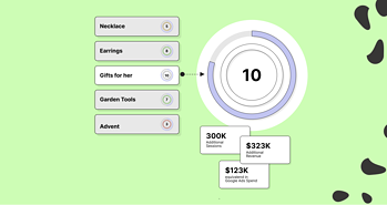 15 Ecommerce SEO Experts Reveal Their Top Insights For A Successful 2023