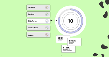 How to Map the Client’s Business Opportunities & Win More Pitches