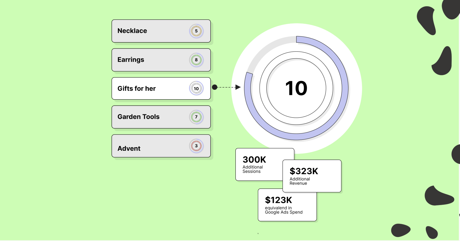 How to Map the Client’s Business Opportunities & Win More Pitches