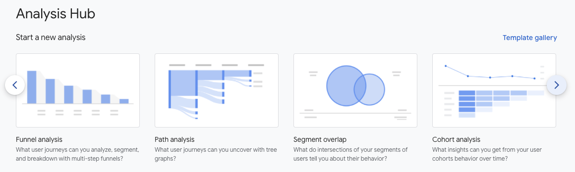 GA4 Analysis Hub Screenshot.