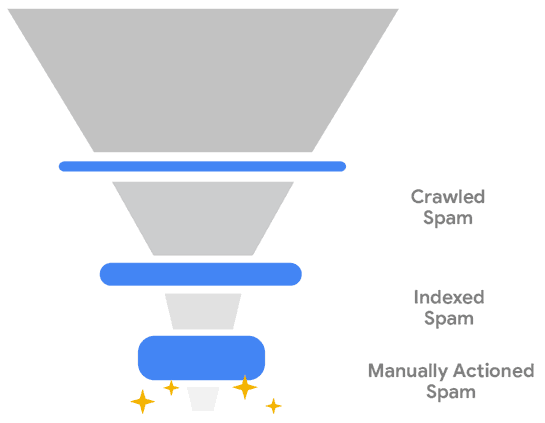 Where Google AI Blocks Spam