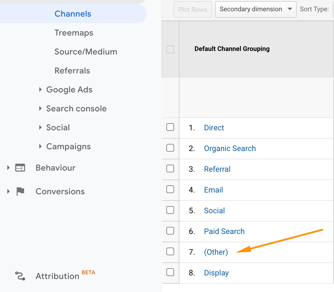 Traffic Source in Google Analytics.