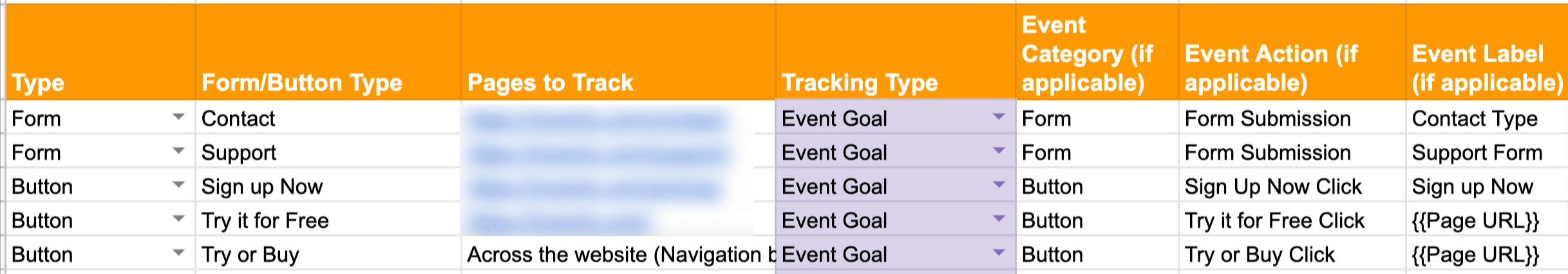 Google Analytics tracking roadmap.