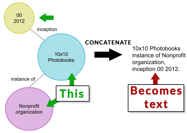 Google KELM Concatenation