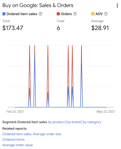 Screenshot of report in google merchant center.