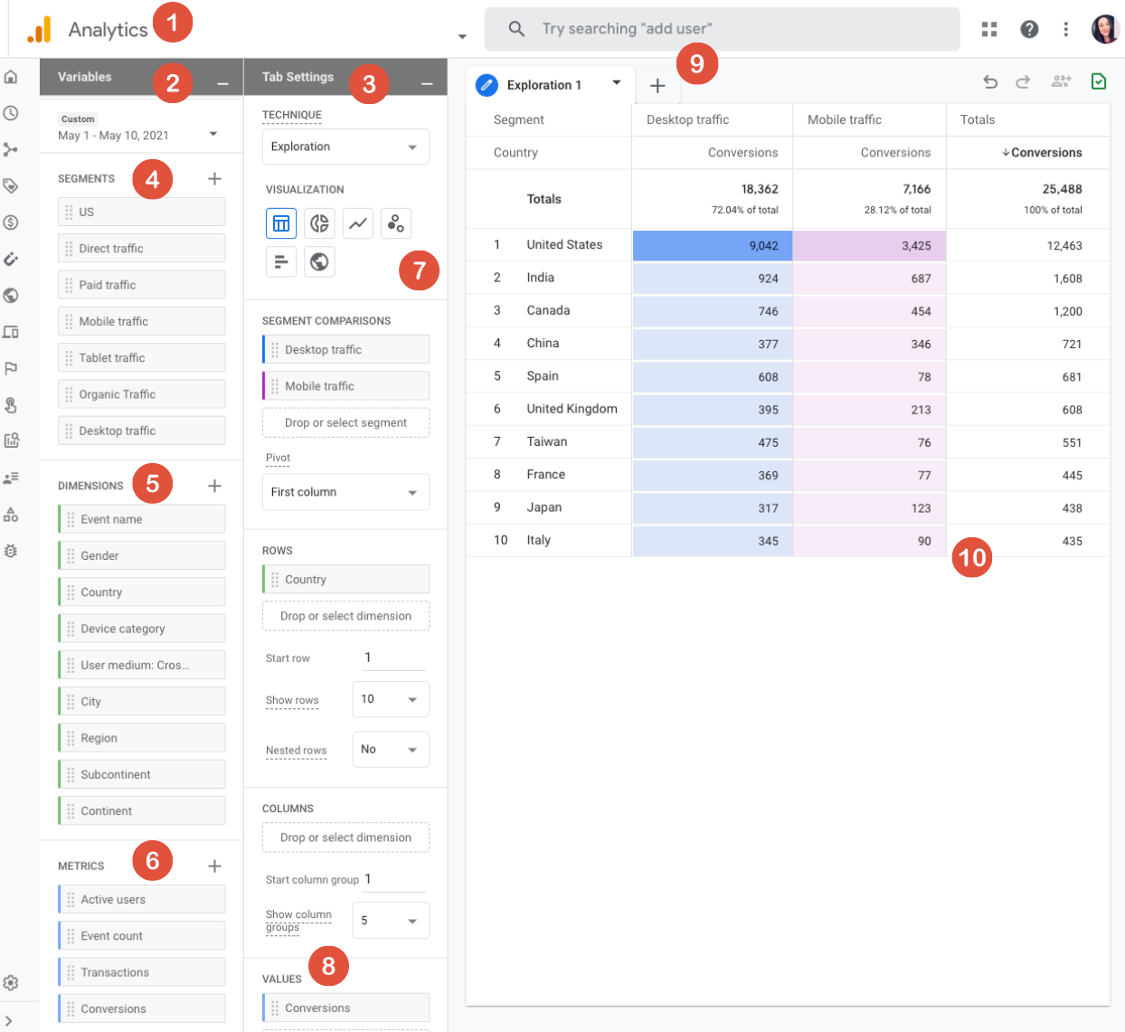 How to Read GA4 Analytics Hub.