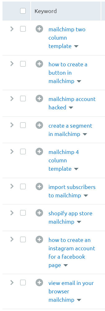 Mailchimp's organic rankings.