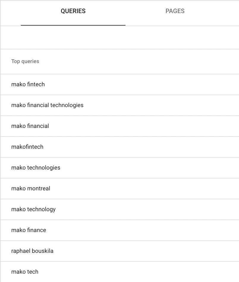 Mako Fintech search queries report.