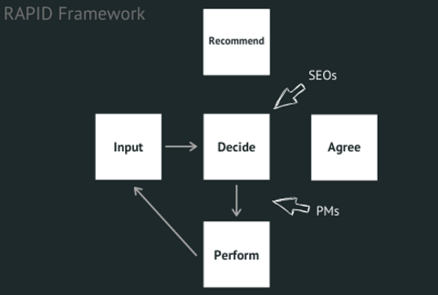 How an SEO Product Manager Can Be Your Chief Problem Solver