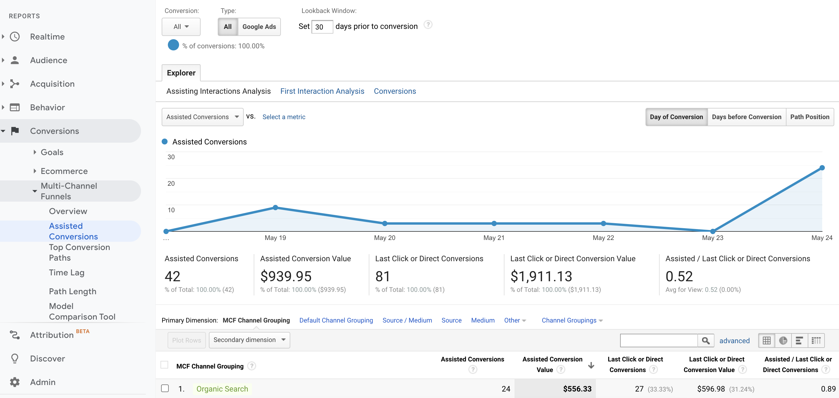 Screenshot from google analytics multi channel funnel.