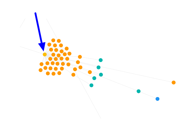 DocuSign sitebulb example.