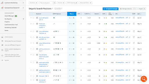 Checking organic search positions of competitors.