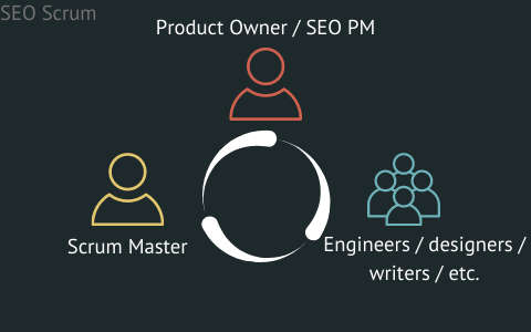 SEO scrum framework.