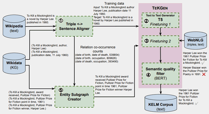 How TEKGEN works