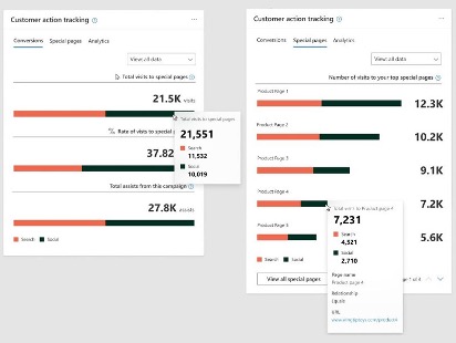 unified campaigns action tracking