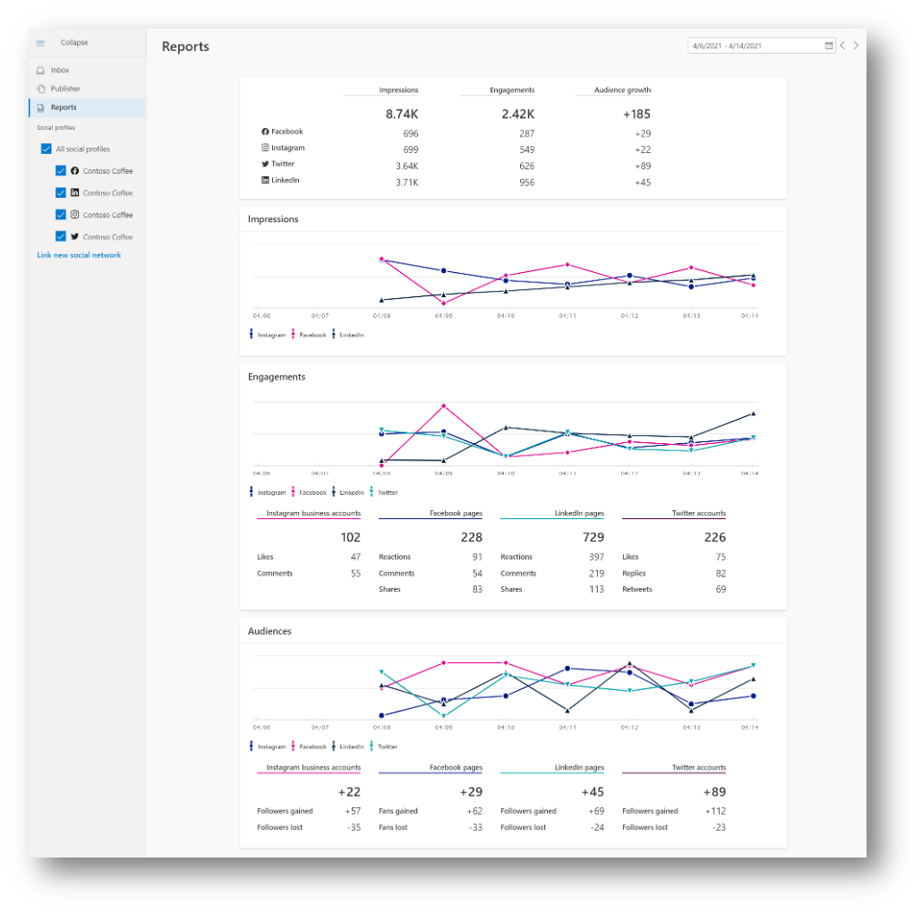 Unified campaigns organic social reporting