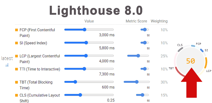 Screenshot of New Lighthouse Scores for comparison
