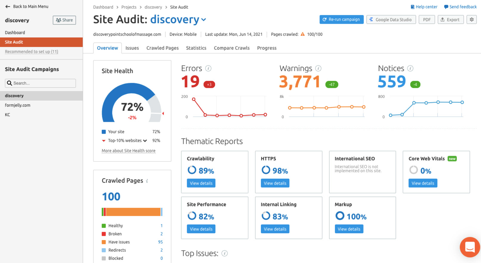 Site Audit dashboard.