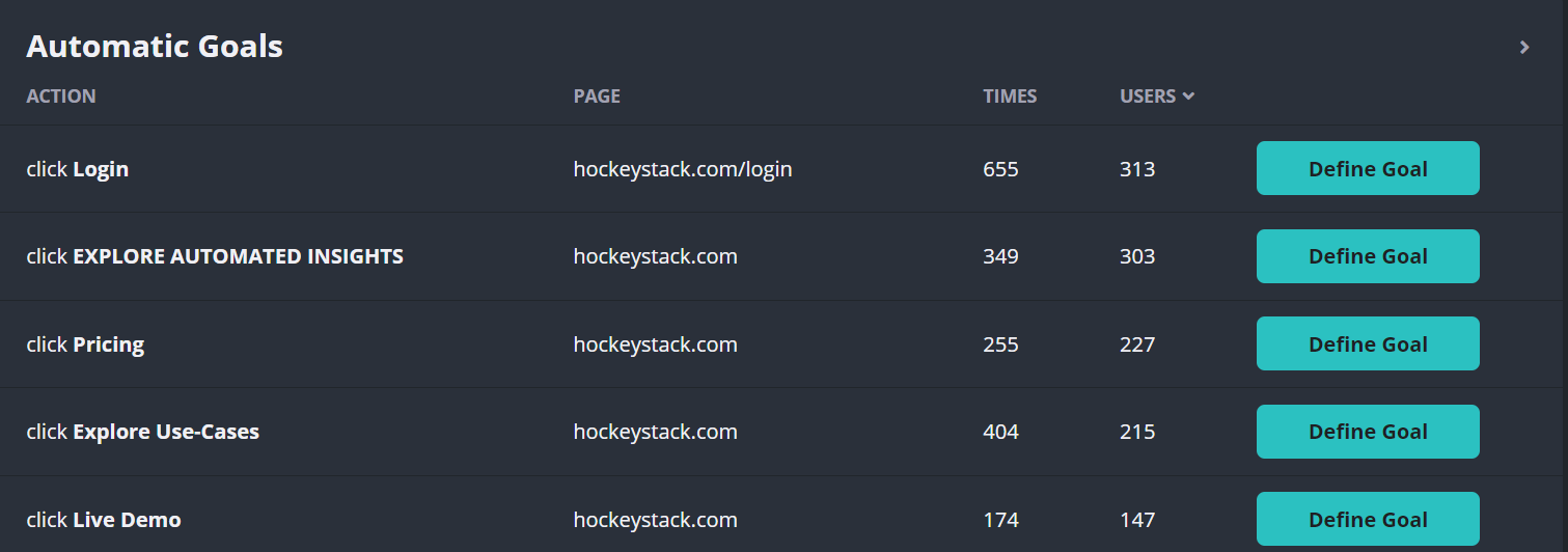 gameknot.com Traffic Analytics, Ranking Stats & Tech Stack