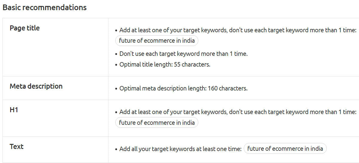 Basic SEO recommendations.