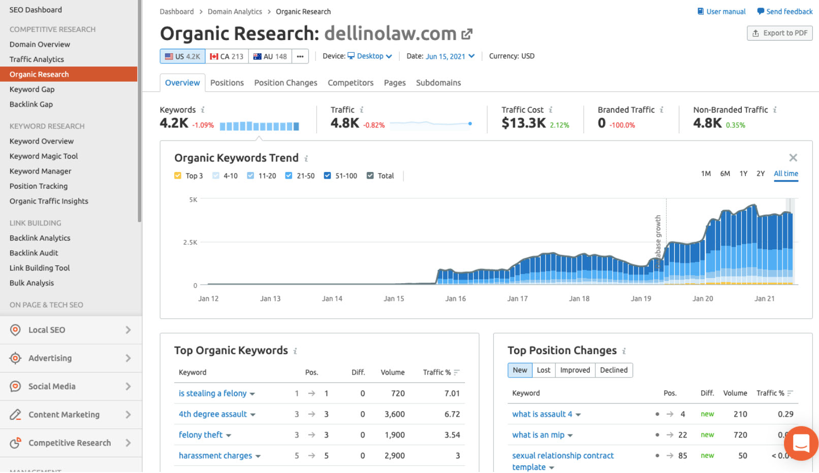How to Create a Winning Local SEO Strategy for Your Business