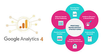 How to Create a Winning Content Strategy by Combining GA4 with a BI Tool