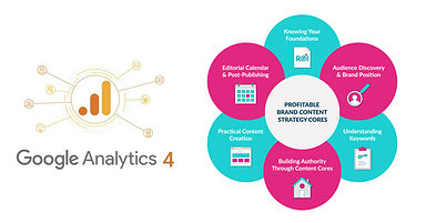 How to Create a Winning Content Strategy by Combining GA4 with a BI Tool