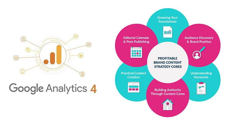 How to Create a Winning Content Strategy by Combining GA4 with a BI Tool