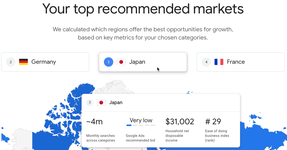 GMF Recommended Markets.